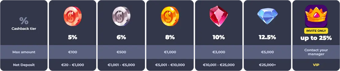 XtraSpin cashback